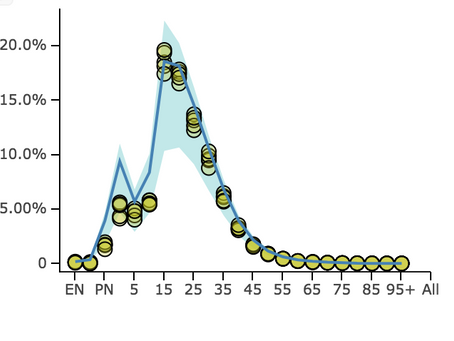 Crisis: Murder of Very Young Children in the United States