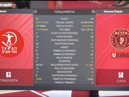 Happy Hapoel after back to back wins in derby vs Reyer