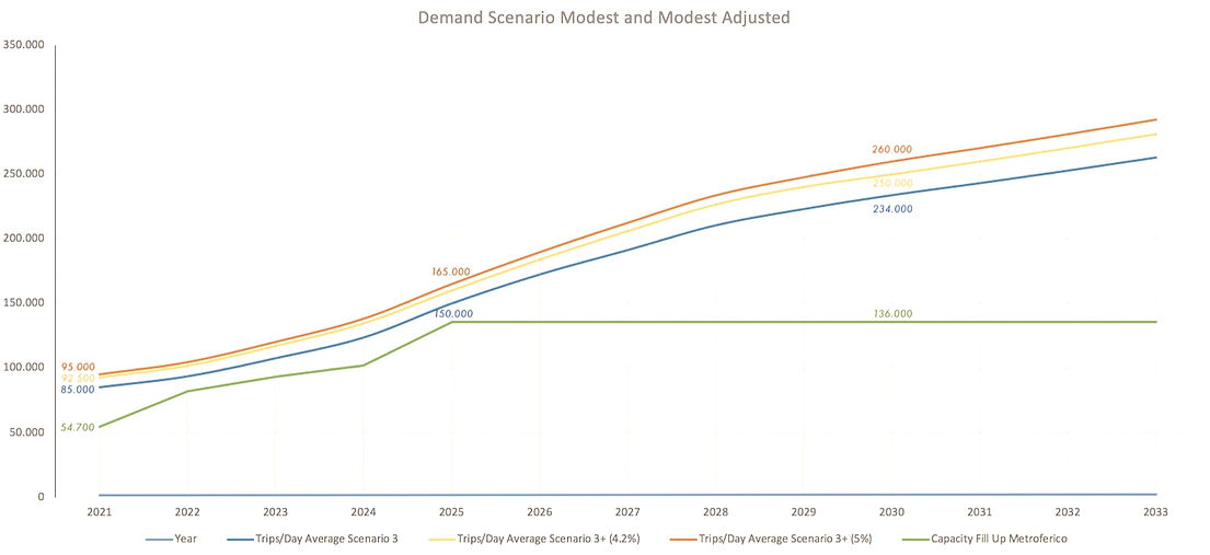 demand scenario_edited.jpg