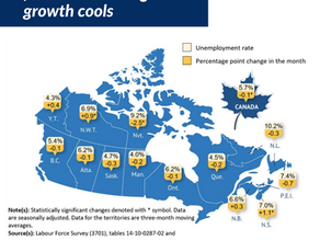 Canada job gains double forecasts but wage growth cools
