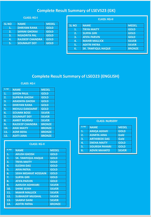 Renaissance International School SiverZone Olympiad Result