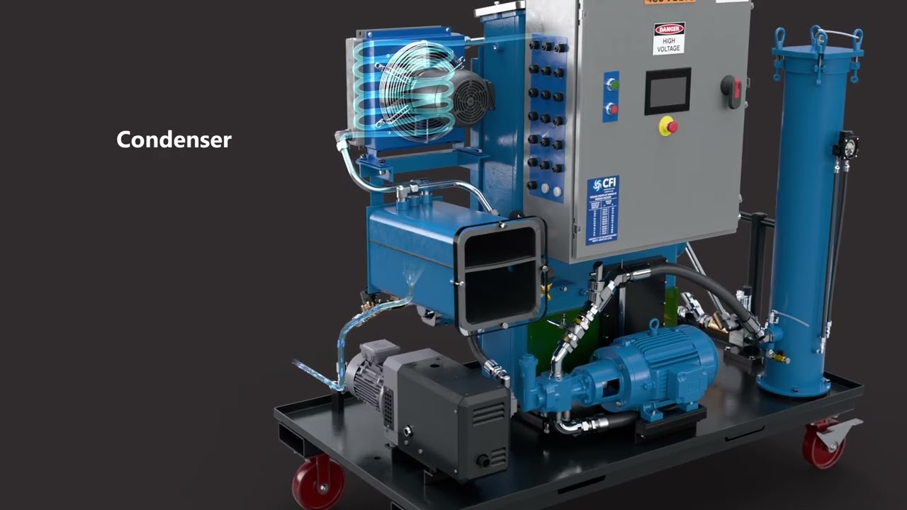 Relevant CFI Oil Purification System