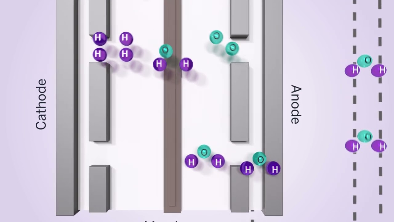 Nel Hydrogen M Series
