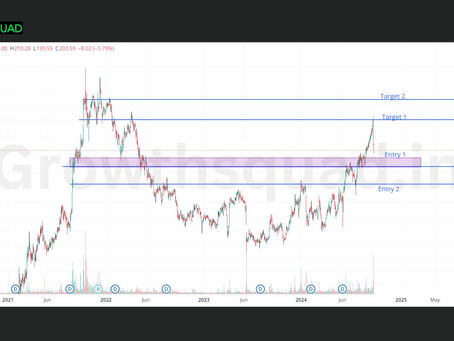 IEX Technical Analysis by Growthsquad 25.09.24