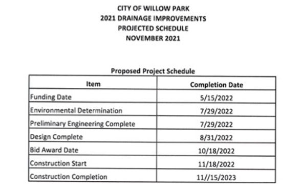 09Nov 2021 Council, Drainage Project Schedule