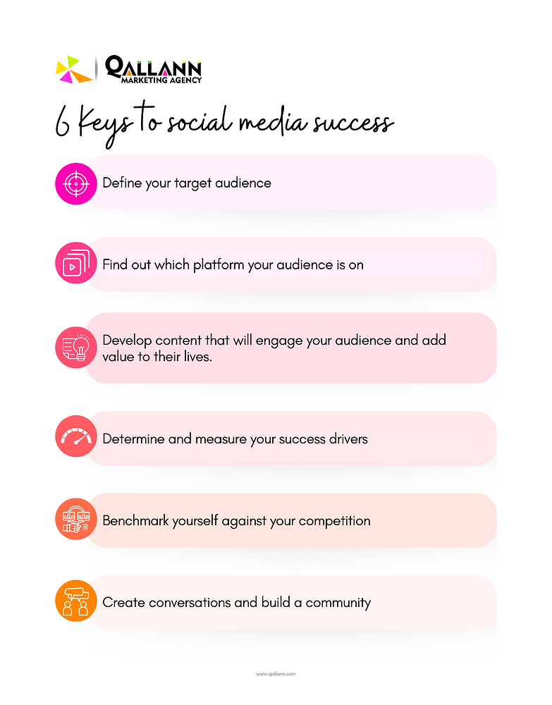 Image result for Defining Your Target Audience: The Key to Success infographics