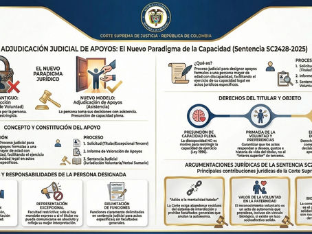 La Nueva Era de la Capacidad Legal en Colombia: Análisis del Fallo SC2428-2025 sobre la Adjudicación de Apoyos.