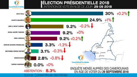 ÉLECTION PRÉSIDENTIELLE 2018