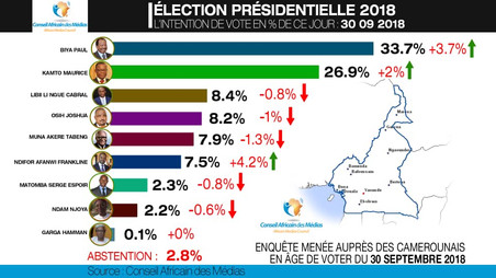 ÉLECTION PRÉSIDENTIELLE 2018