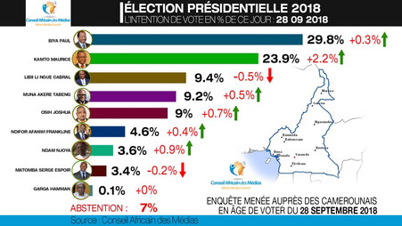ÉLECTION PRÉSIDENTIELLE 2018