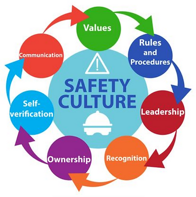 safety-culture-diagram.png