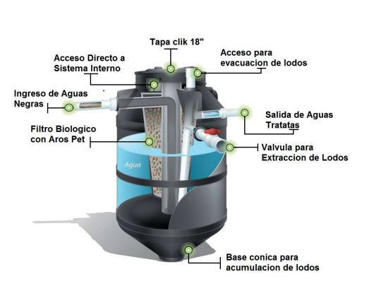 Miniatura: Bioseptico Autolimpiable Bioplast