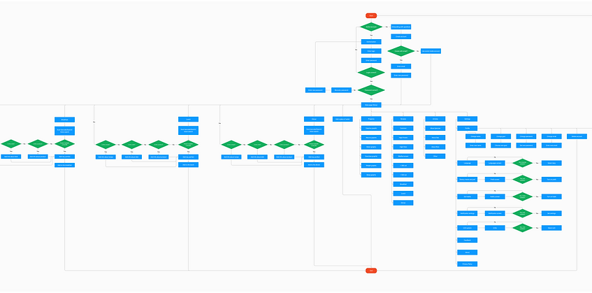 userflow.png