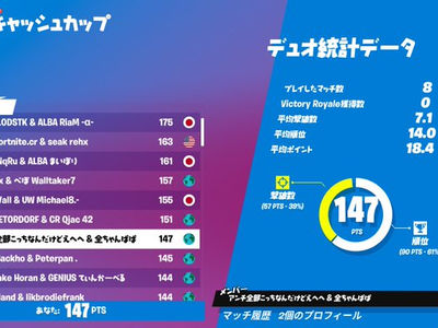デュオ キャッシュカップ予選 12位