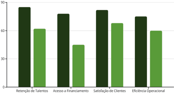 grafico-compliance-legislar-consultoria-sustentabilidade-sustentabel-esg-compliance-govern