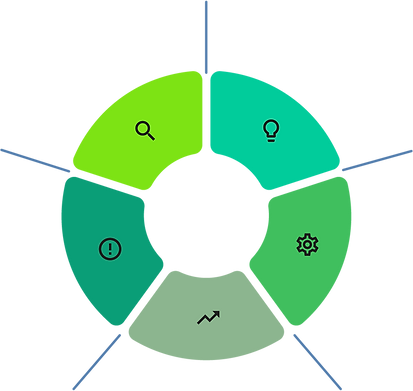 grafico-compliance-2-legislar-consultoria-sustentabilidade-sustentabel-esg-compliance-gove