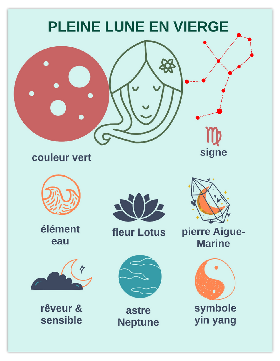 Miniature : AFFICHE DE PLEINES LUNES