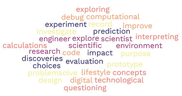 word-cloud Sci Tech.jpeg