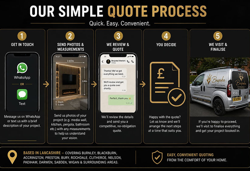 Media wall measurement guide showing how customers can send room sizes and photos through WhatsApp for quotations