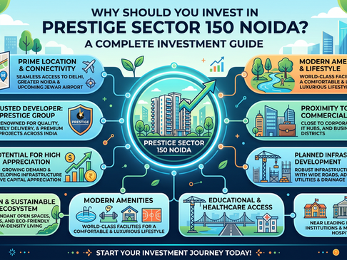 Prestige Sector 150 Noida
