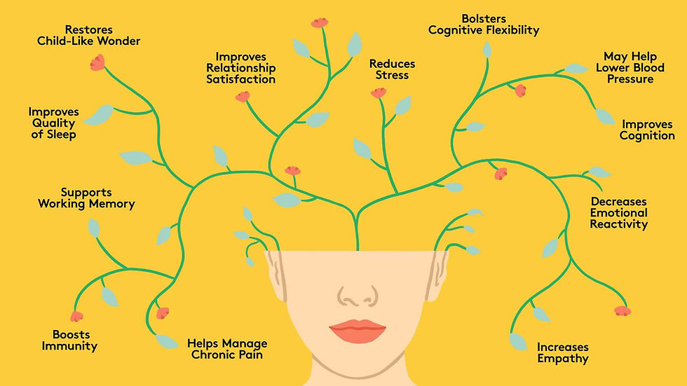 Mindfullness