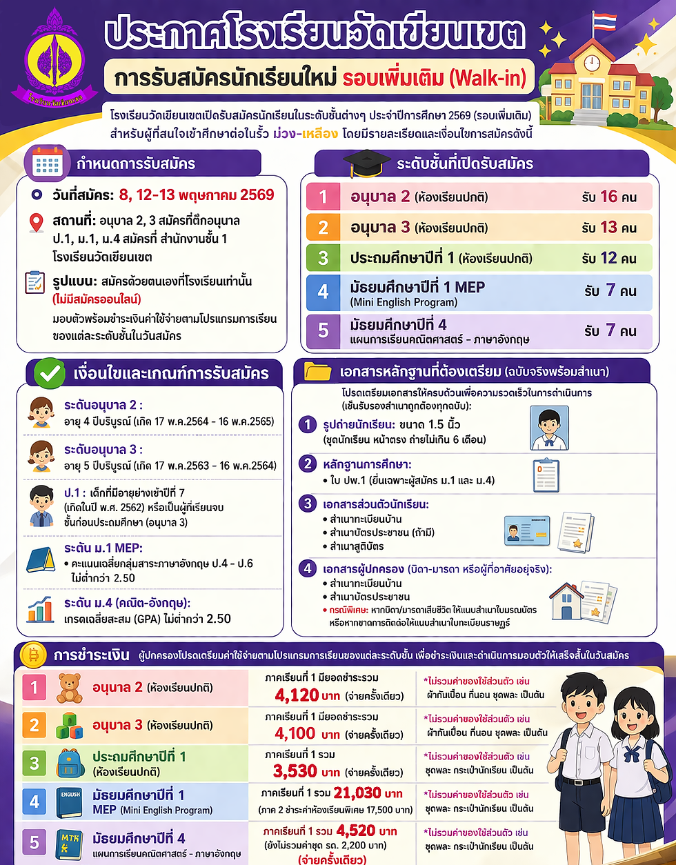 ประกาศ : รับสมัครนักเรียนใหม่ รอบเพิ่มเติม (Walk-in) ปีการศึกษา 2569