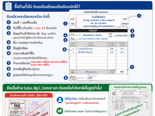 📝 คู่มือการเบิกเงินค่าเครื่องแบบนักเรียน ปีการศึกษา 2569