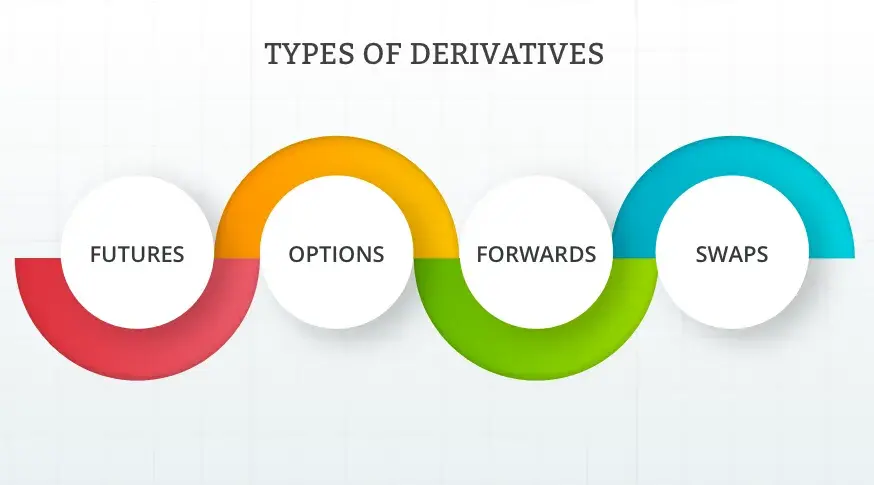 Understanding the Basics of Derivatives
