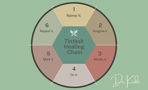 6 Tips Self Improvement Circular Diagram Graph.jpg