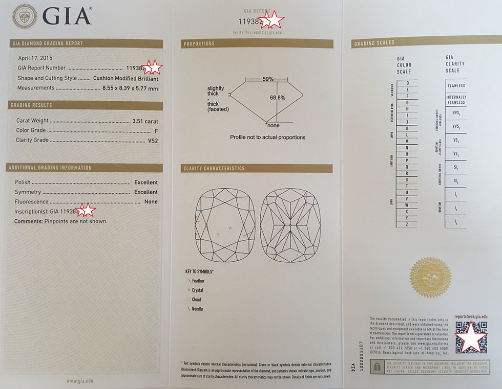 Thumbnail: Cartier 1895 Cushion Diamond Solitaire Engagement Ring 4.03 ct Rtl $150K