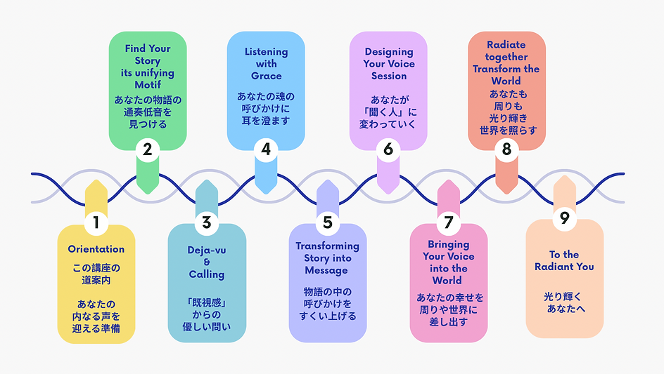 Colorful and White Modern Timeline Presentation.png