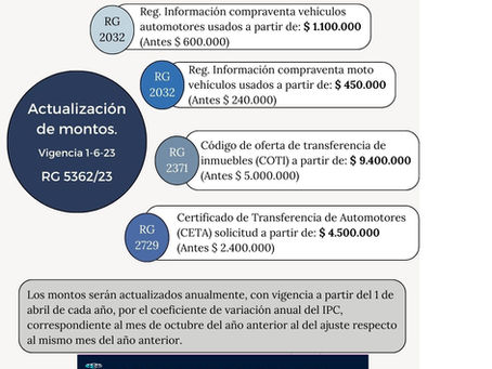 Actualización de montos. COTI, CETA, Regímenes de Información. RG 5362/2023