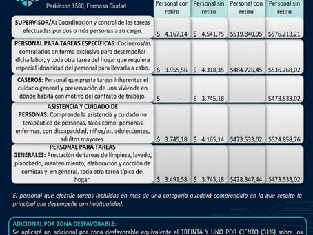 REMUNERACIONES SERVICIOS DOMESTICO 2026 ABRIL 