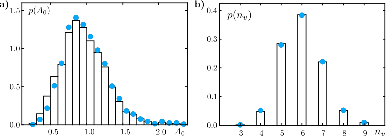 Protocell_A_V-eps-converted-totiff