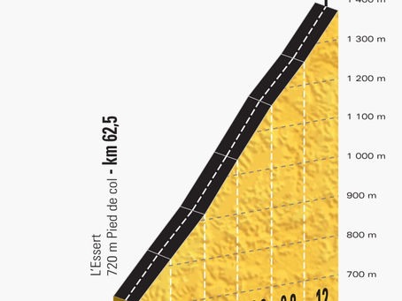 Étape du tour 2018, encore ...