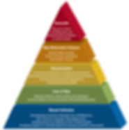 Pyramid of hate.png