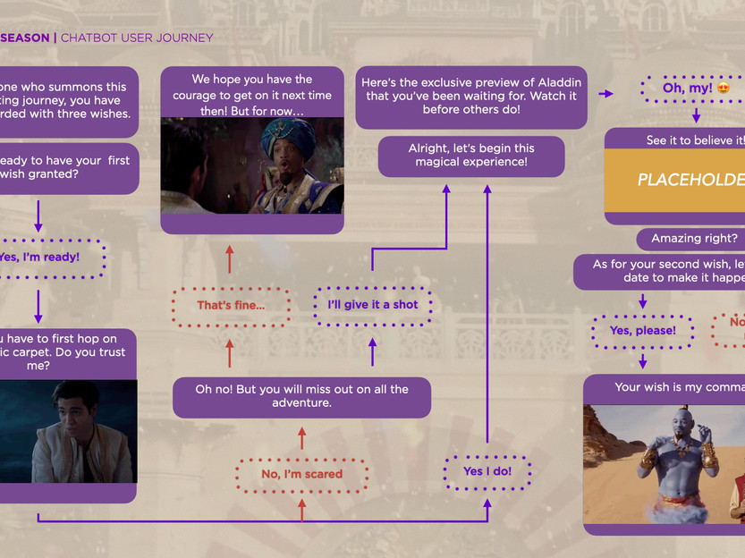 Aladdin Chatbot_1MAY.001.jpeg