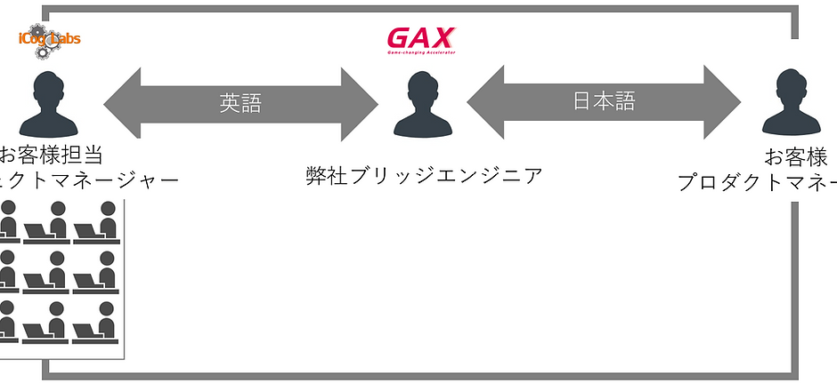 ラボ型開発体制_edited.png