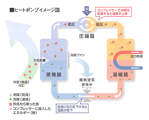 ヒートポンプユニット