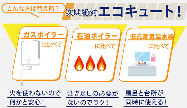 エコキュートについて