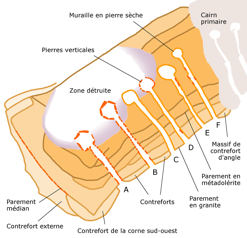 Barnenez_plan_du_cairn_secondaire