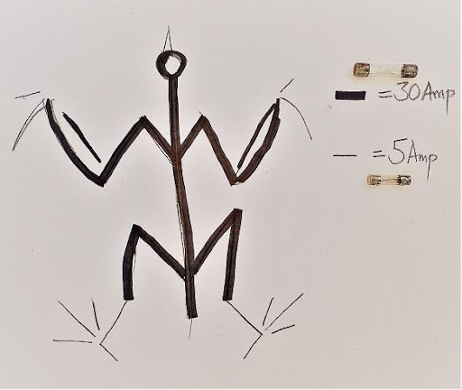 The thin lines donate a thin 5 Amp fuse, The thick solid lines donate a thick 30 Amp (or more) fuse.