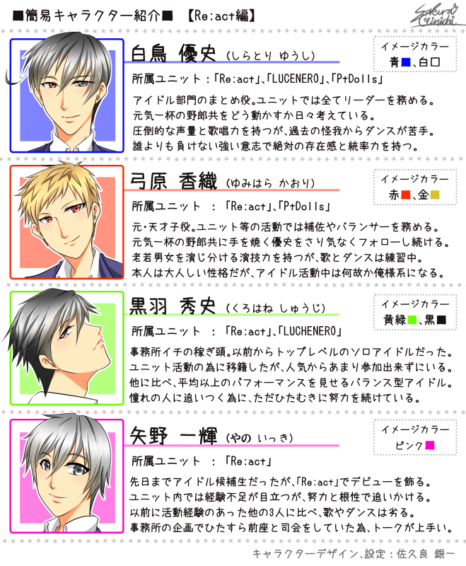 簡易キャラクター紹介リアクト編