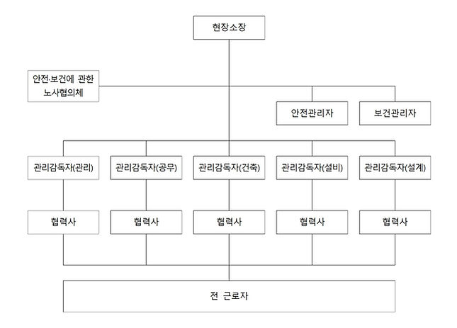 안전보건조직006_edited.jpg