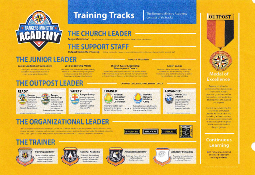 Leader Trainning Track.PNG
