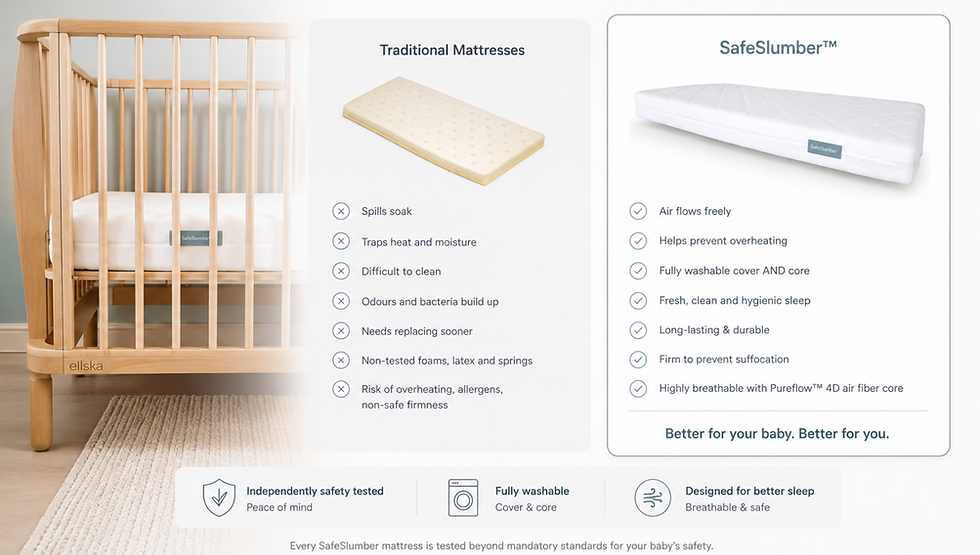 SafeSlumber vs other mattresses.png