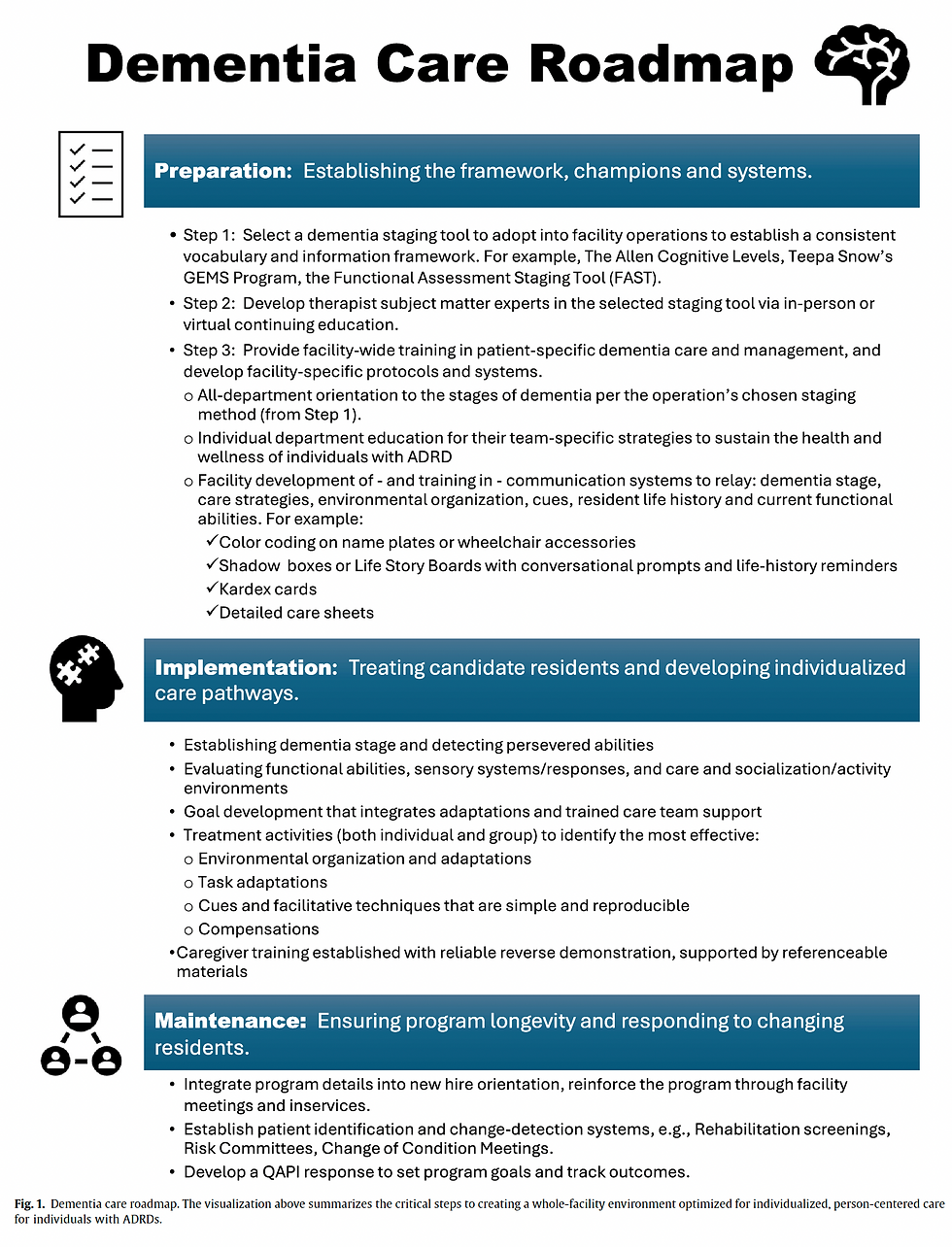 Dementia care roadmap. The visualization above summarizes the critical steps to creating a whole-facility environment optimized for individualized, person-centered care
for individuals with ADRDs.