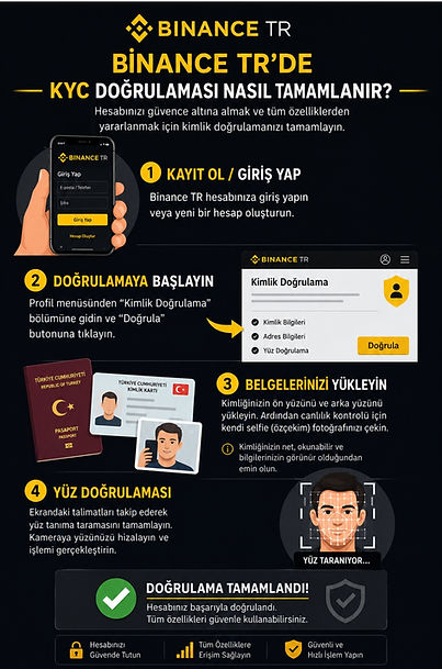Binance TR KYC (Hesap Doğrulaması) Nasıl Yapılır