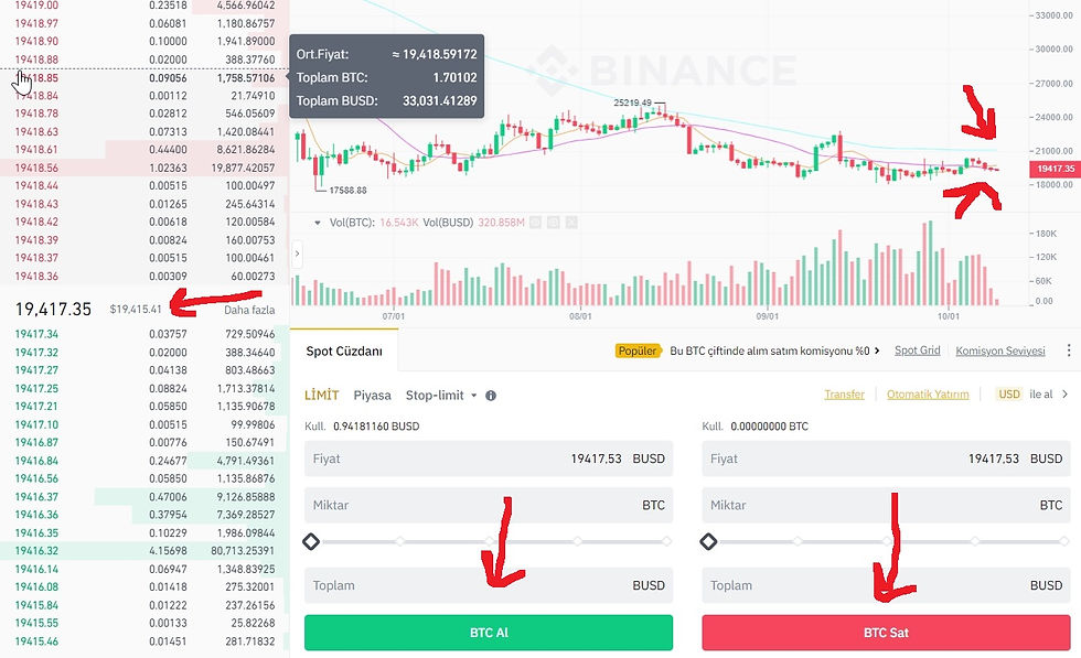 Binance komisyon indirim kodu ile al sat yapmak 4