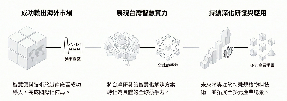 圖:天翼產業鏈 X AI